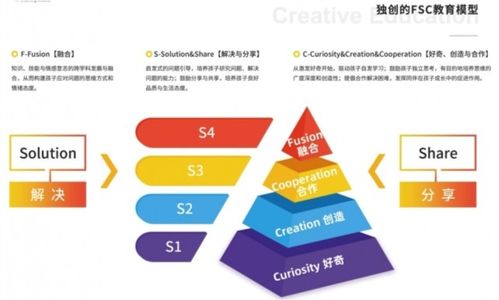 三七互娛妙小程編程5年征程 聚焦教學(xué)質(zhì)量,拓維研發(fā)優(yōu)質(zhì)少兒編程教育產(chǎn)品