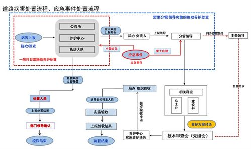 公路養(yǎng)護(hù)系統(tǒng) 智慧公路養(yǎng)護(hù)管理解決方案