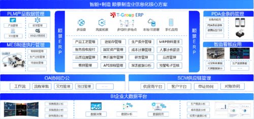 機加工行業(yè)erp選型分析